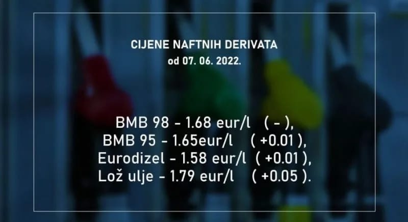 Eurodizel, eurosuper 95 i lož ulje od danas skuplji