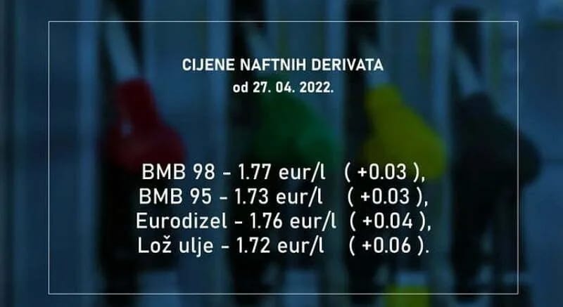 Od ponoći skuplje sve vrste goriva