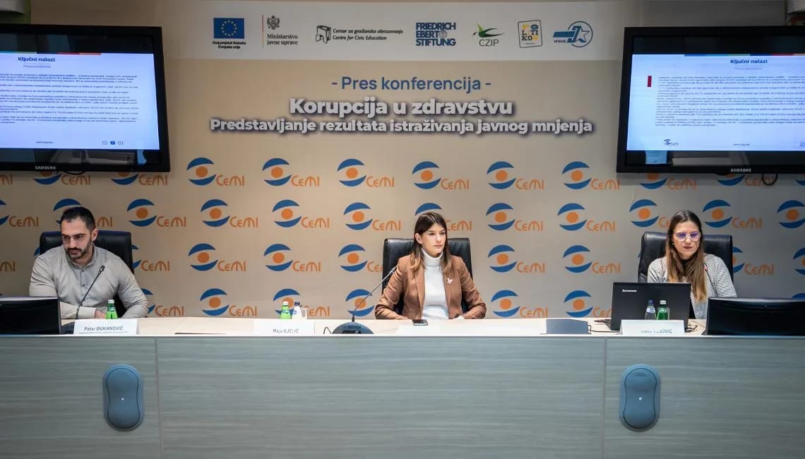 U Crnoj Gori 58 odsto građana smatra da je korupcija prisutna u zdravstvu