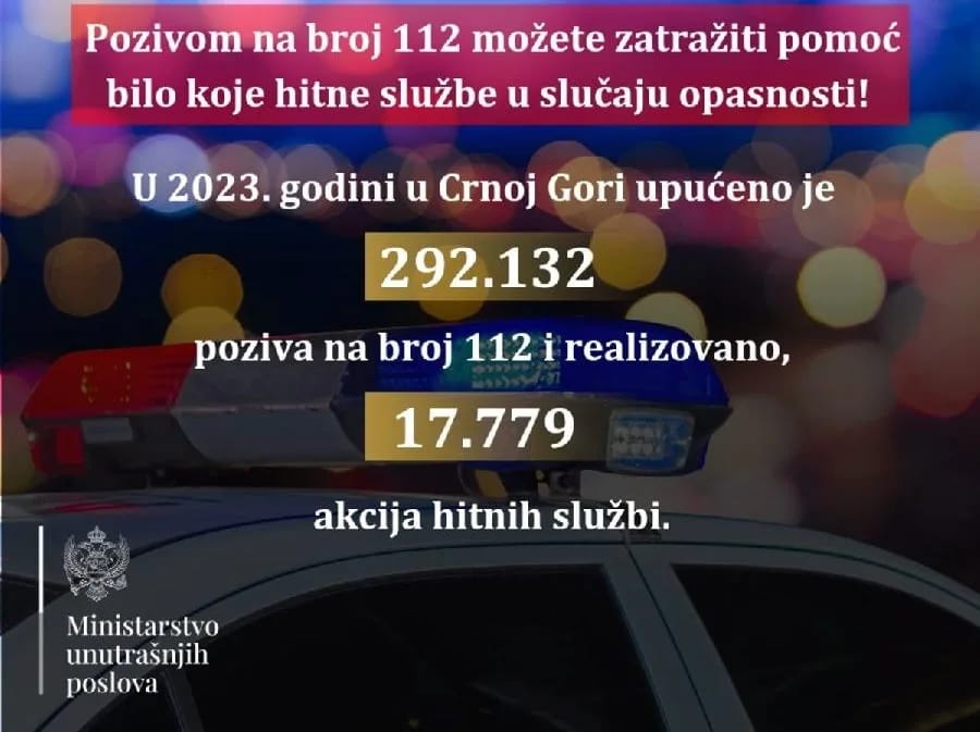 Na broj 122 primljeno skoro 300 hiljada poziva, izvršeno skoro 18.000 akcija
