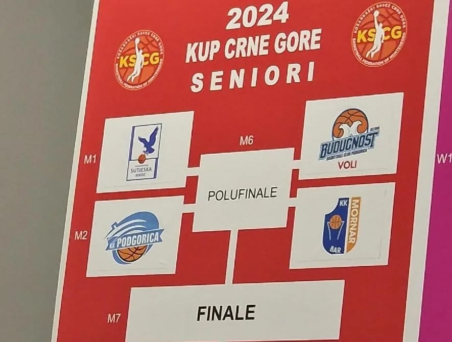 Sutjeska protiv Budućnosti u četvrtfinalu košarkaškog Kupa