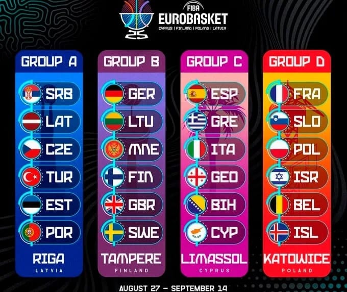 Crna Gora dobila rivale na Eurobasketu: Opet sa Njemačkom i Švedskom, peta šansa protiv Litvanije