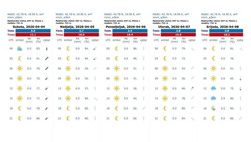 Pred nama sunčani i topli dani