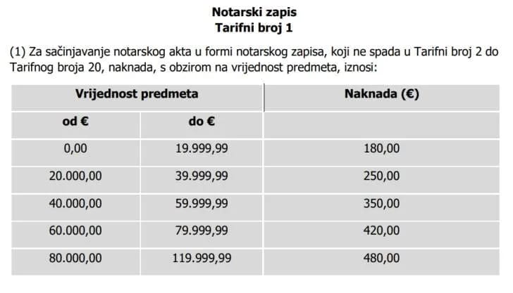 Predložene nove tarife notara