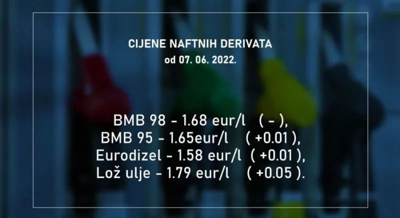 Eurodizel, eurosuper 95 i lož ulje od danas skuplji