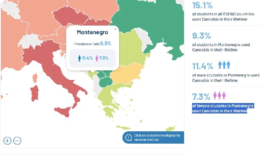 Marihuanu probalo skoro deset odsto učenika u CG