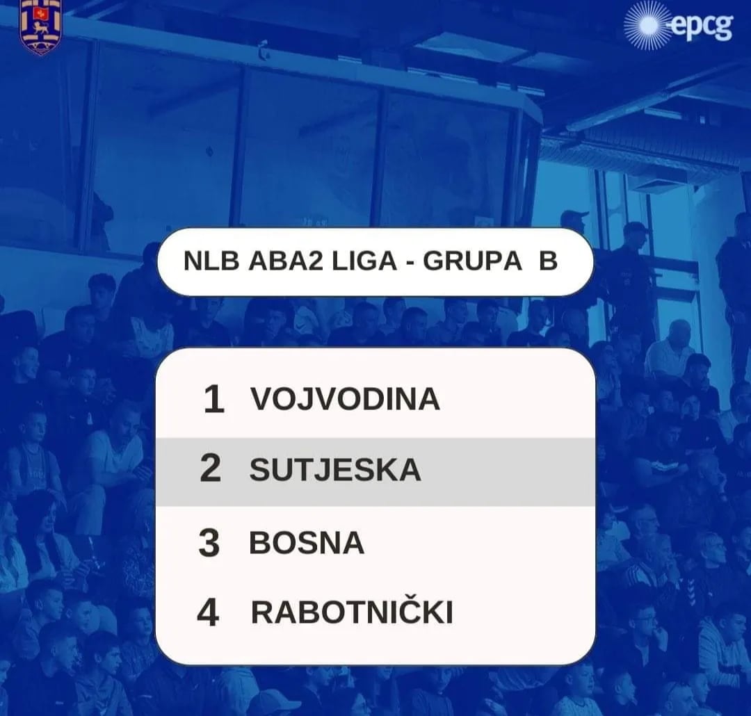 Sutjeska dobila rivale u NLB ABA2 ligi