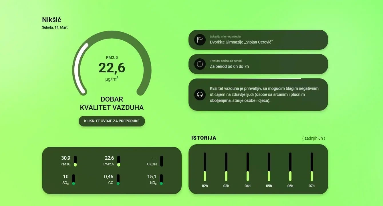Kvalitet vazduha u Nikšiću dobar