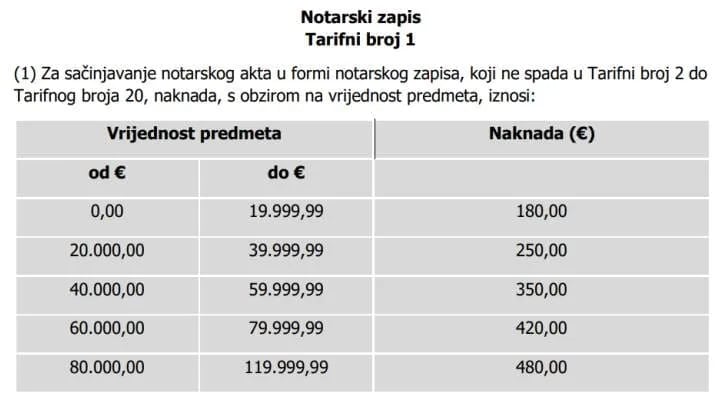 Predložene nove tarife notara