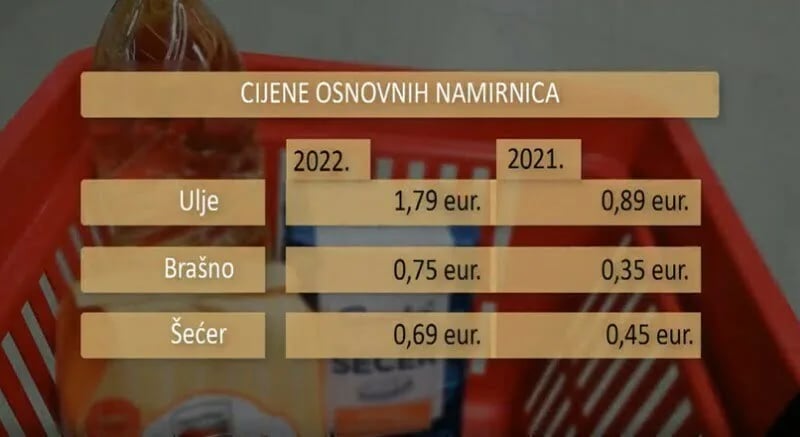 Cijene hrane i pića veće 11,3 odsto