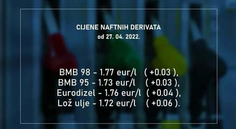 Od ponoći skuplje sve vrste goriva