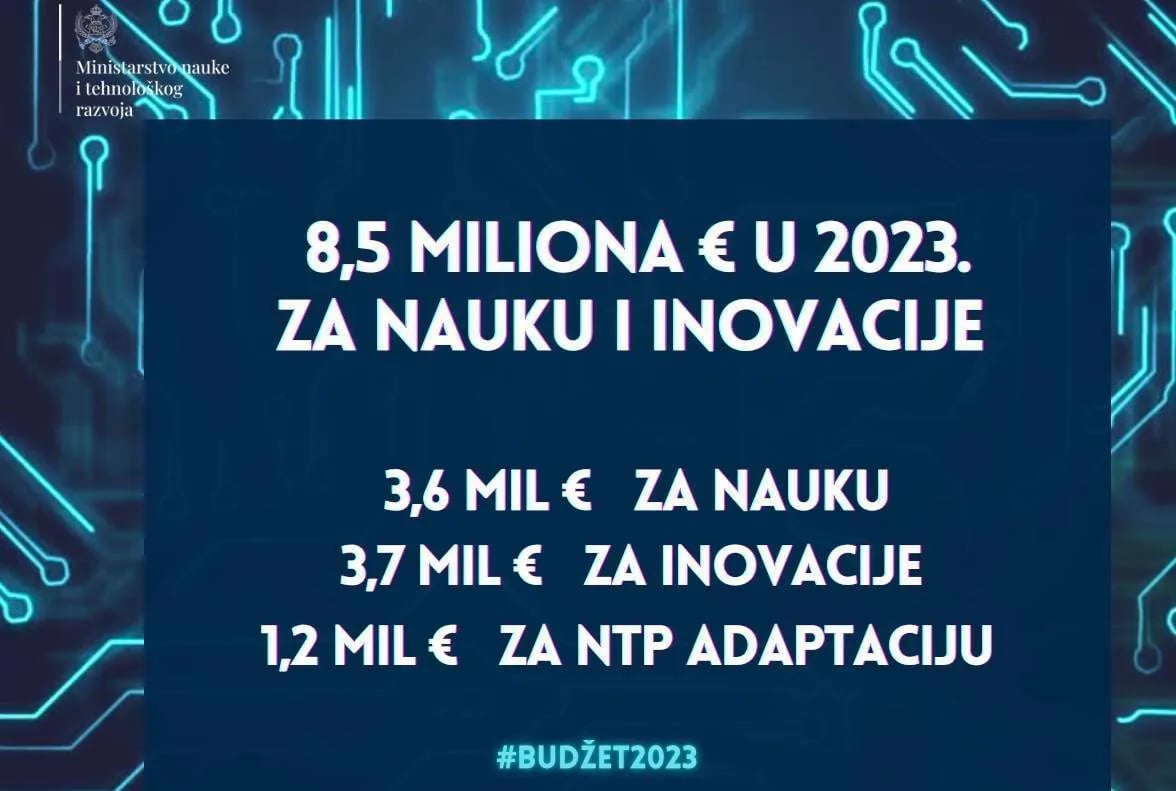 Za nauku i inovacije planirano 8,5 miliona eura