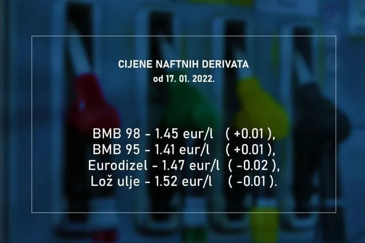 Benzin skuplji jedan, a dizel jeftiniji dva centa