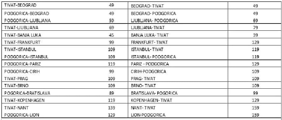 Air Montenegro ponudio promotivne cijene karata