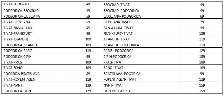 Air Montenegro ponudio promotivne cijene karata