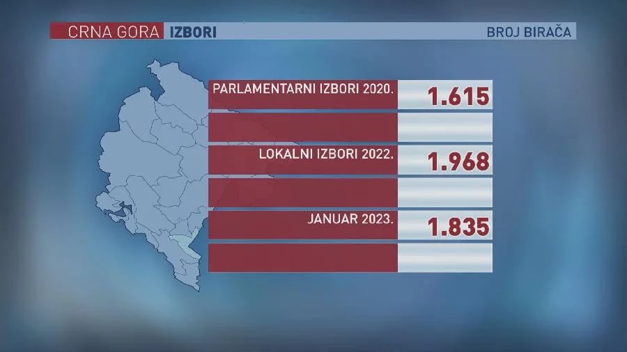 Iz Šavnika se od oktobra iselile 133 osobe