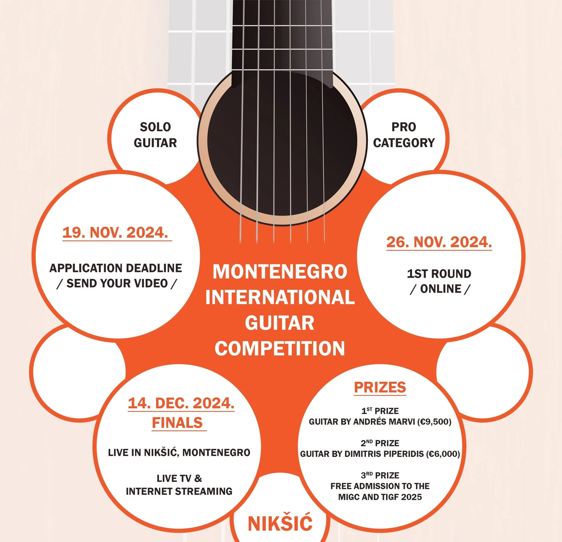 Nadmetanje gitarista, masterclassovi i izložbe gitara u Nikšiću