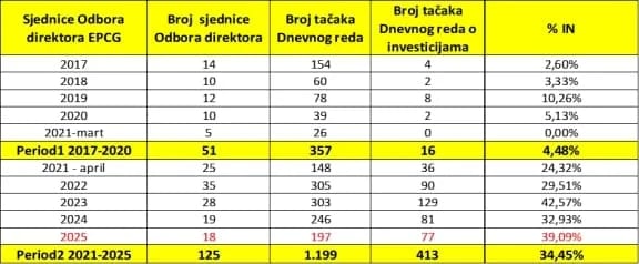 Milutin Đukanović: EPCG – Naslijeđeni problemi (I dio)