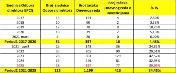 Milutin Đukanović: EPCG – Naslijeđeni problemi (I dio)
