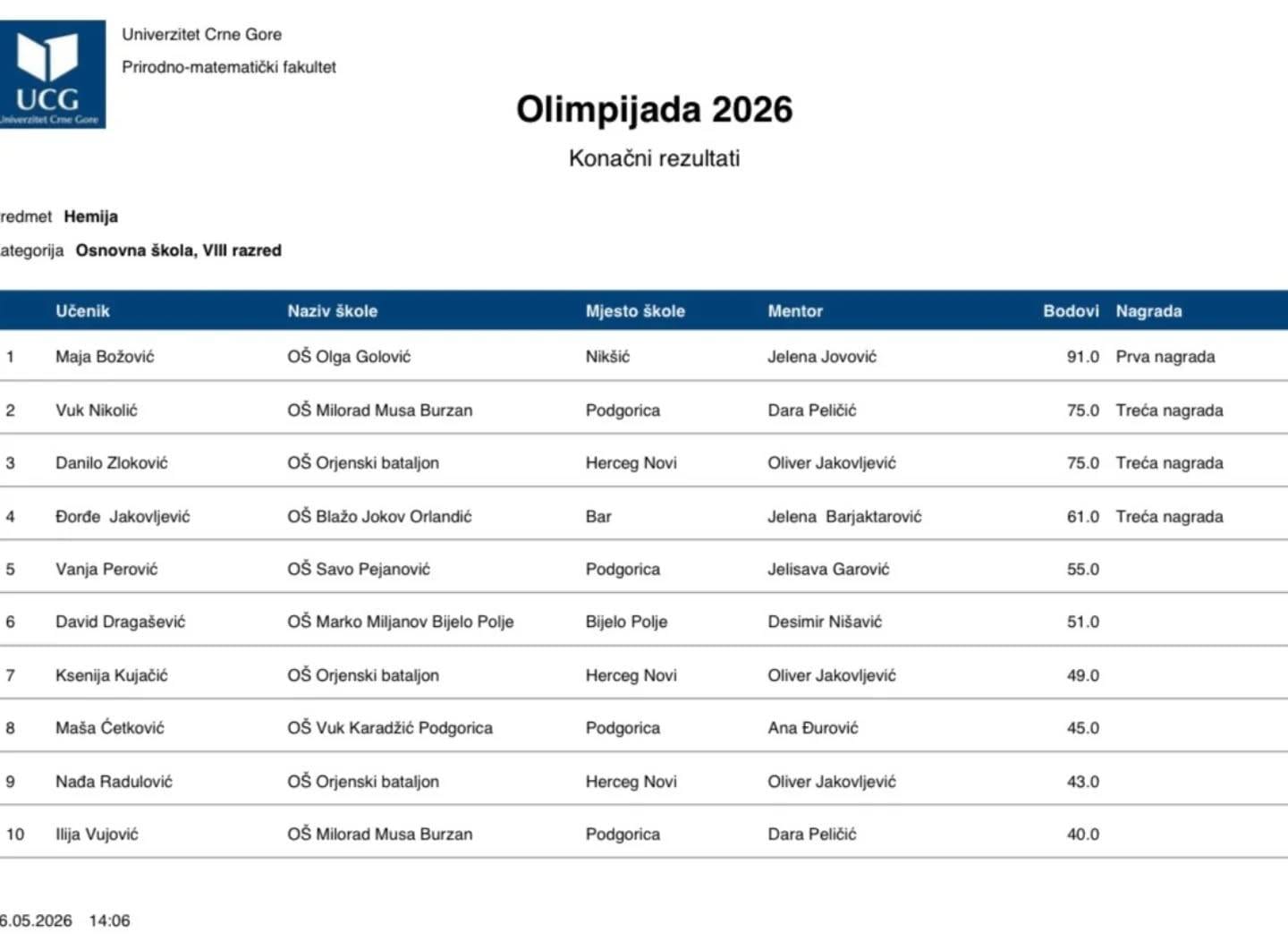 Maja Božović osvojila zlato na Olimpijadi znanja iz hemije
