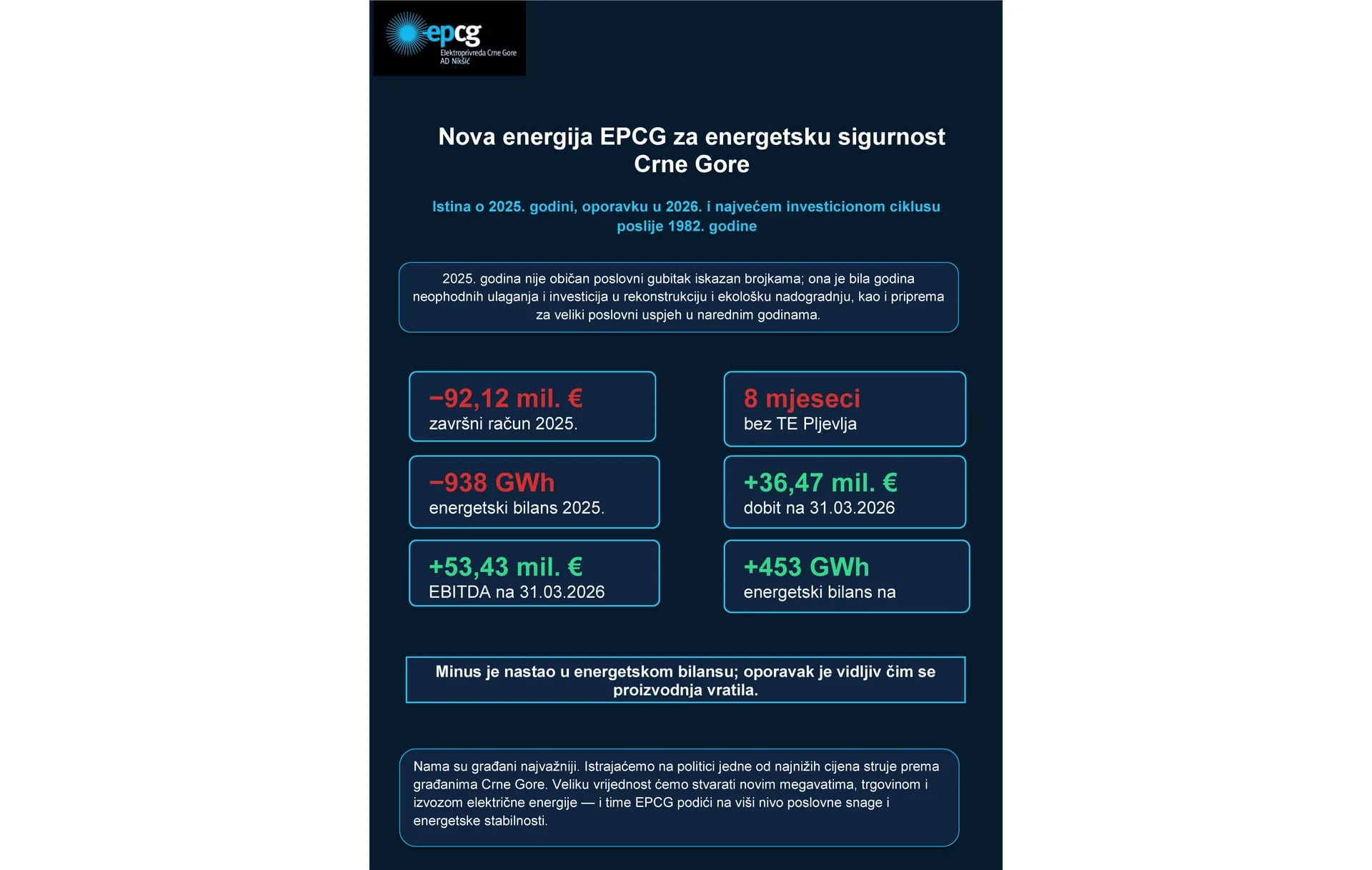 Nova energija EPCG za energetsku sigurnost Crne Gore