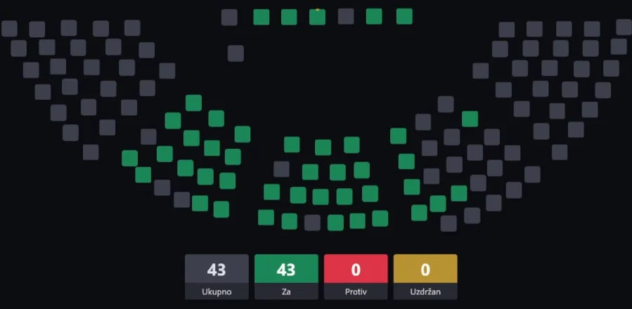 Usvojen "antimafija zakon"