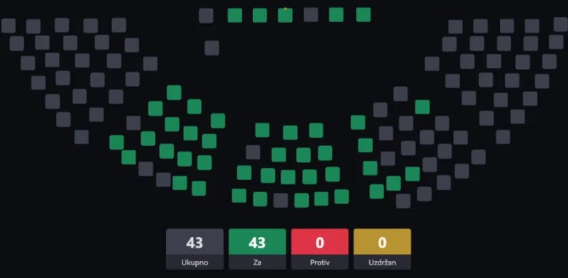 Usvojen "antimafija zakon"