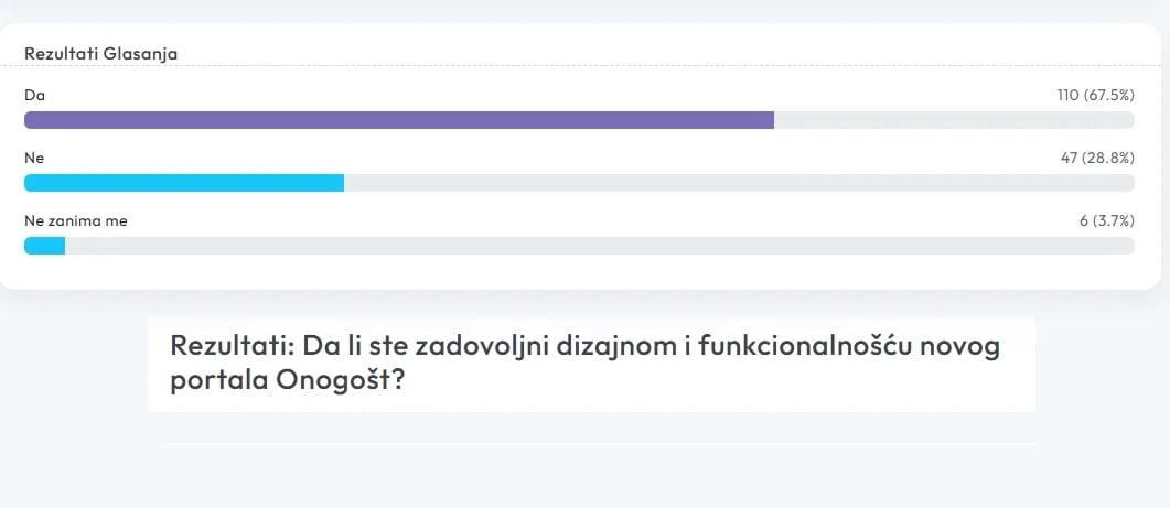 Rekli ste da vam se dopada novi izgled portala, hvala vam!