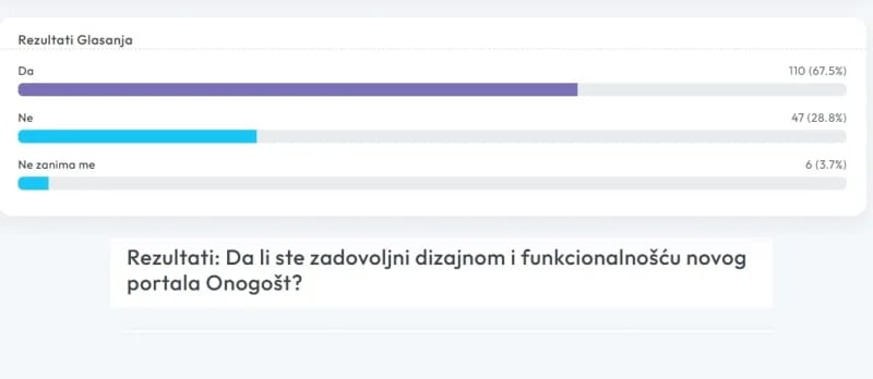 Rekli ste da vam se dopada novi izgled portala, hvala vam!