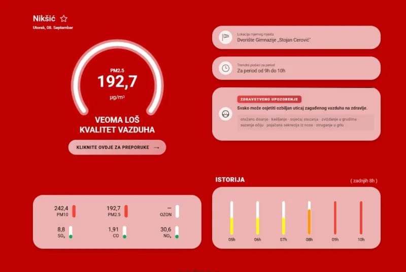 Nikšić pod dimom, kvalitet vazduha se pogoršava iz sata u sat