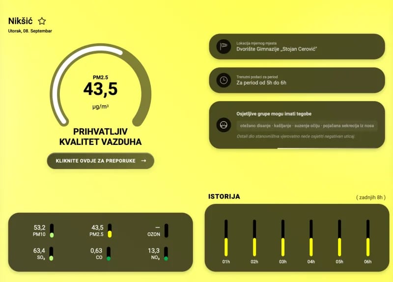 Nikišić pod dimom, kvalitet vazduha prihvatljiv