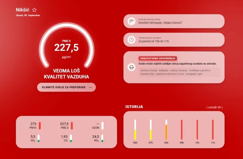 Nikšić pod dimom, kvalitet vazduha se pogoršava iz sata u sat