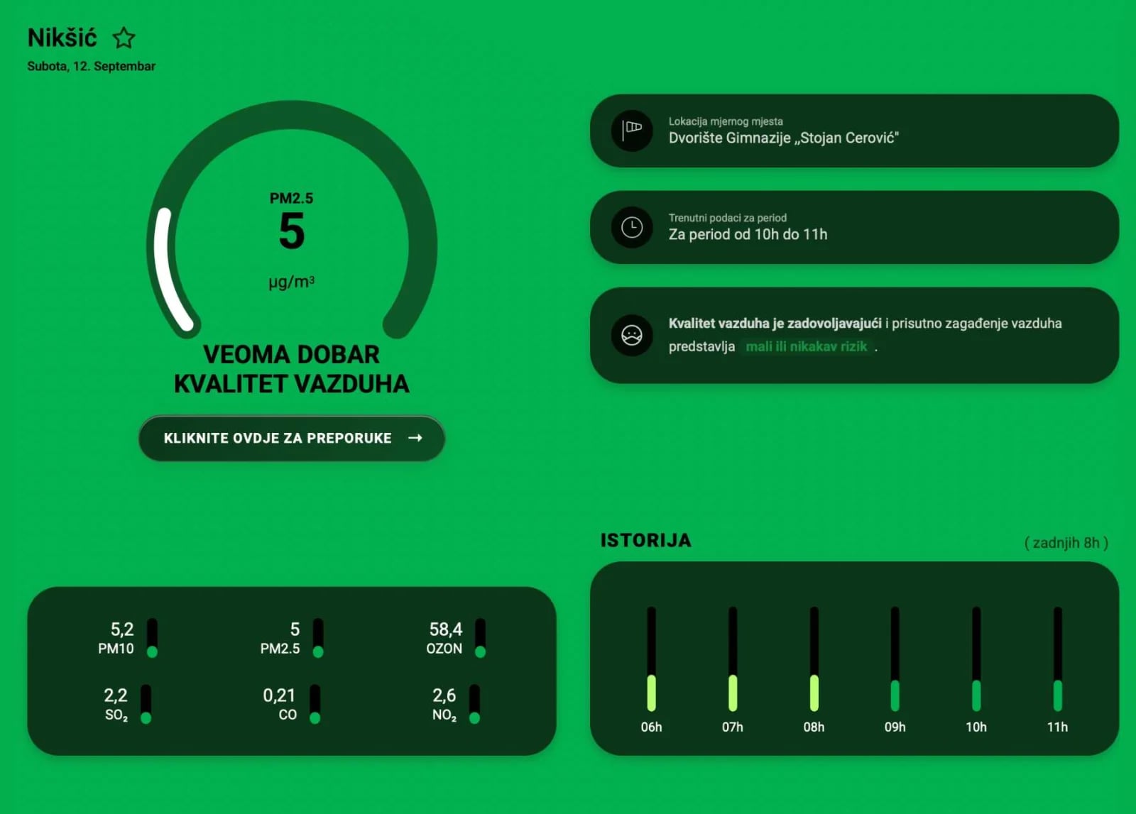 Kiša pročistila vazduh