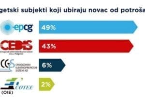 obracun1