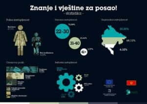 infografici_za_crnu_goru1