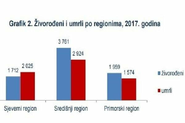 grafik