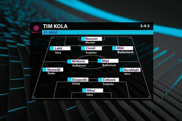 igraci_kola