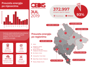 infografik_-_jul_2019