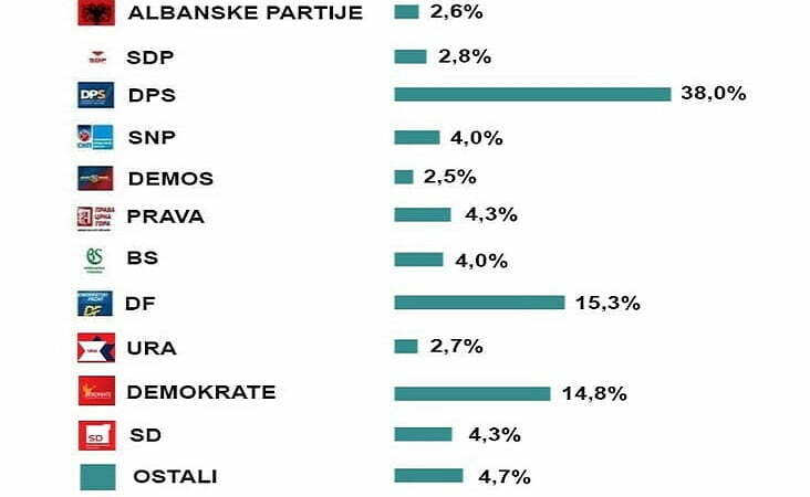 istrazivanje