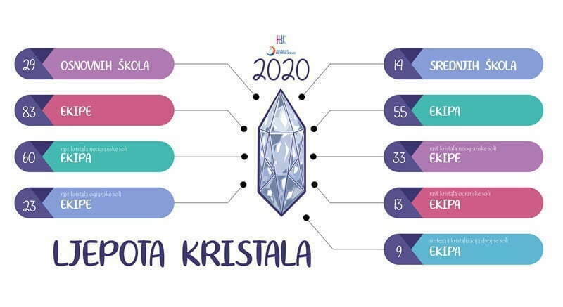 ljepota_kristala_infografika_broj_ekipa