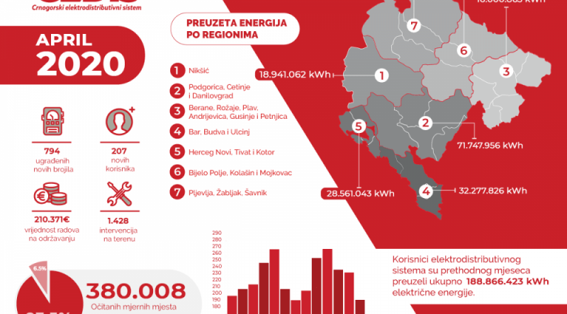 april-2020-infographic-1000x555