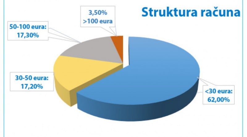 struktiua-racuna-1000x555