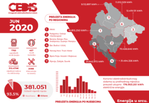 06-mjesecni-proracun-jun-2020-infographic