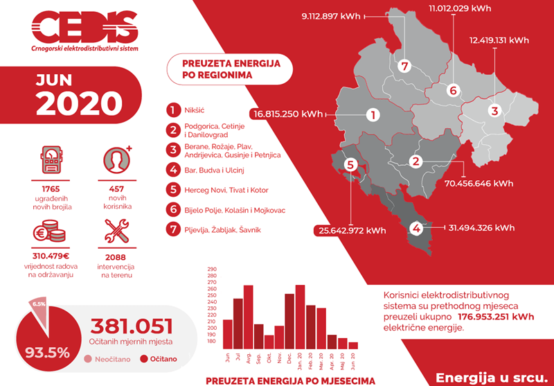 06-mjesecni-proracun-jun-2020-infographic