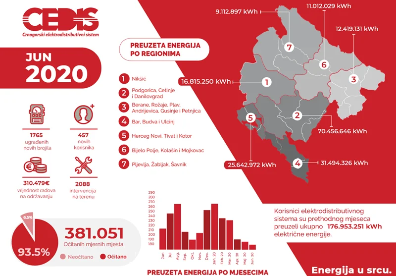 06-mjesecni-proracun-jun-2020-infographic