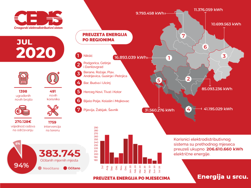07-mjesecni-proracun-jul-2020-infographic