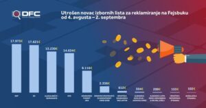 budzet_za_fejsbuk_infografik-01_1_1