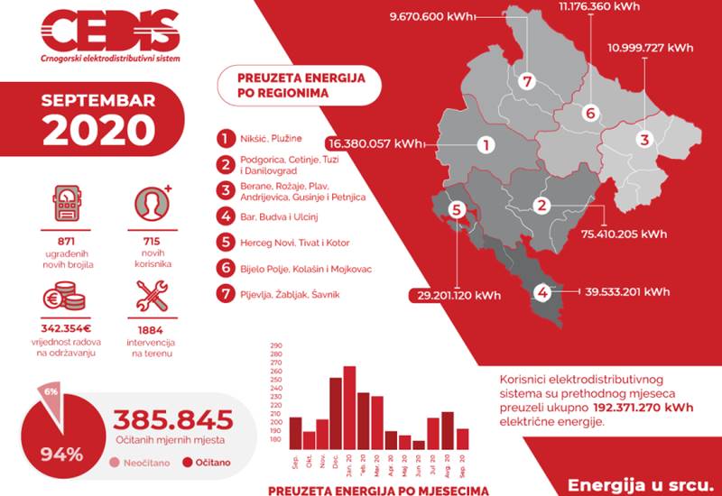 09-mjesecni-proracun-septembar-2020-infographic