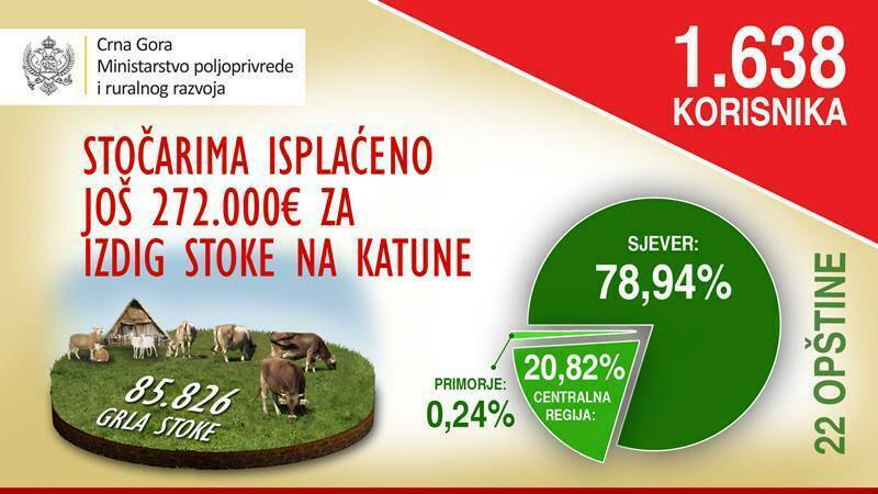 izdig_stoke