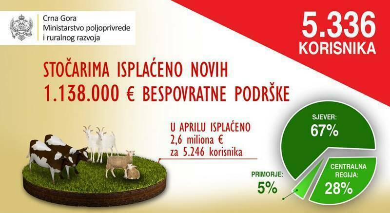 zbirno_podrska